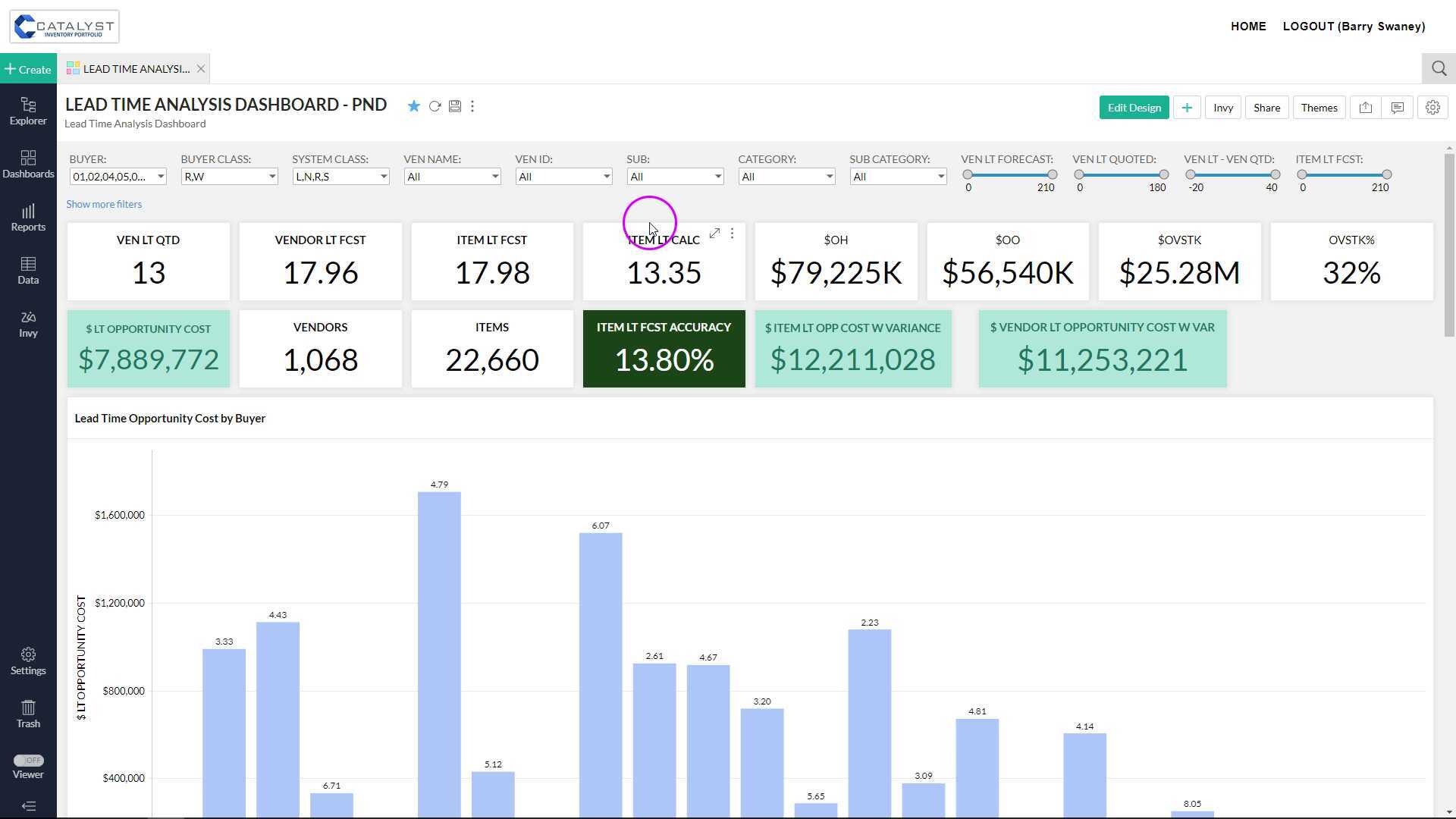 Lead Time Analysis Dashboard AFS