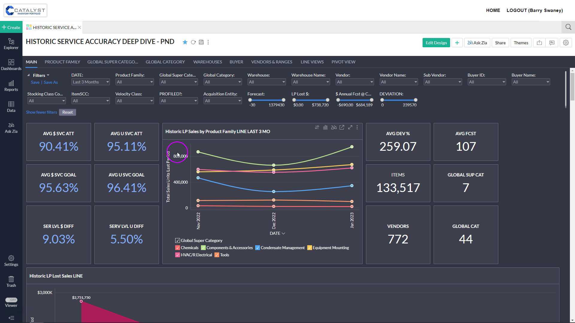 historic-forecasting-accuracy-dashboard