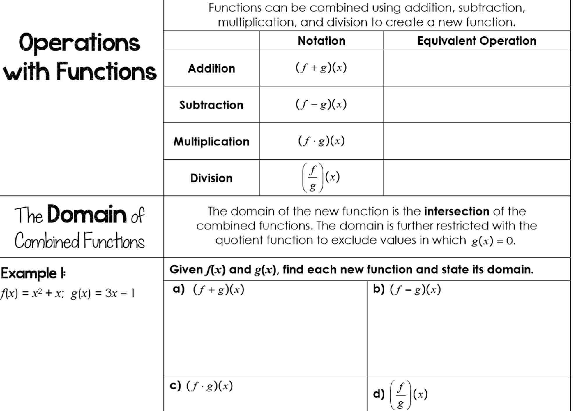 operations on functions part 1