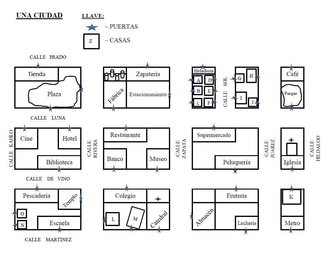 Directions Map Practice Example #1