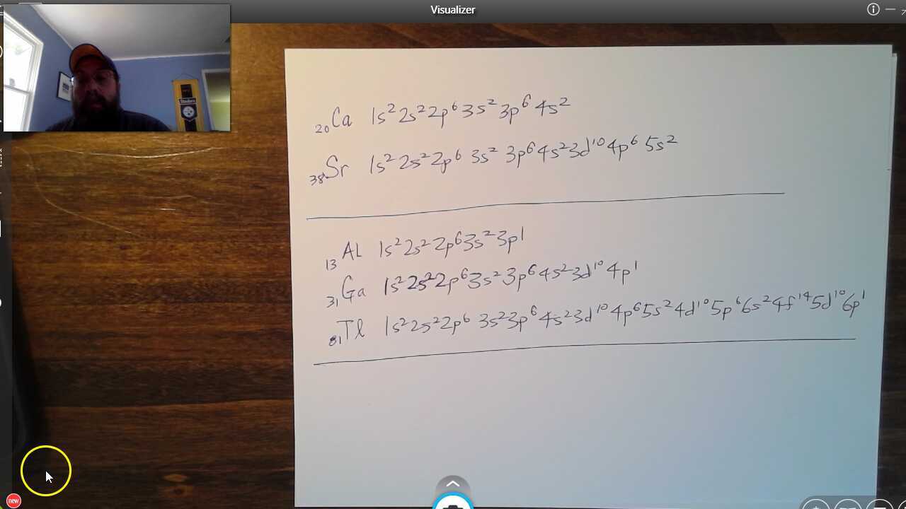 Elec Config Video Lesson 4