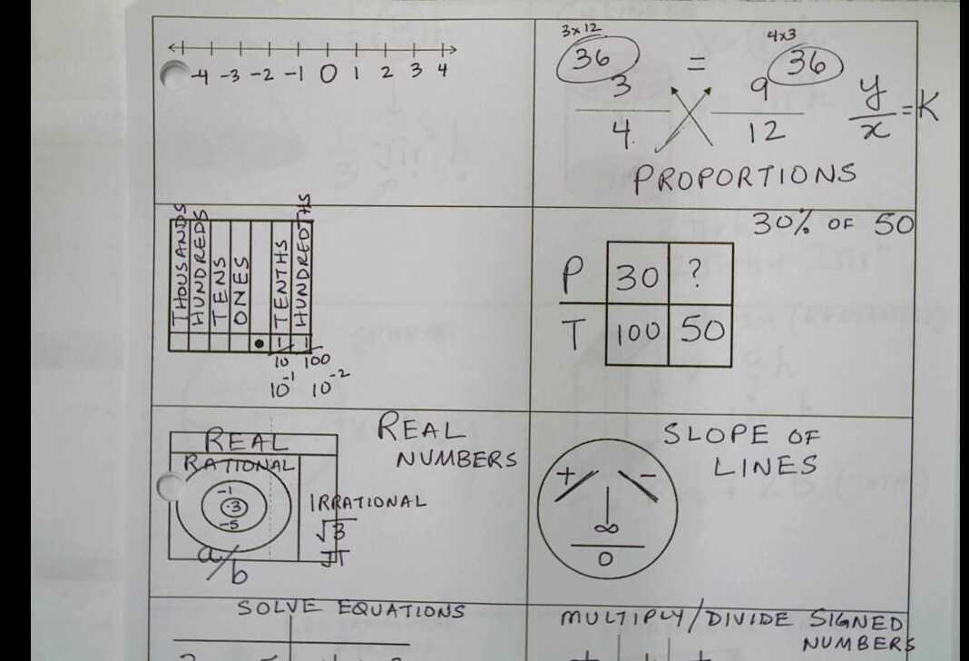 Supplemental Aids Part C
