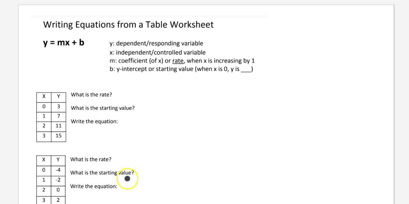 equations from a table Regarding Writing Equations From Tables Worksheet