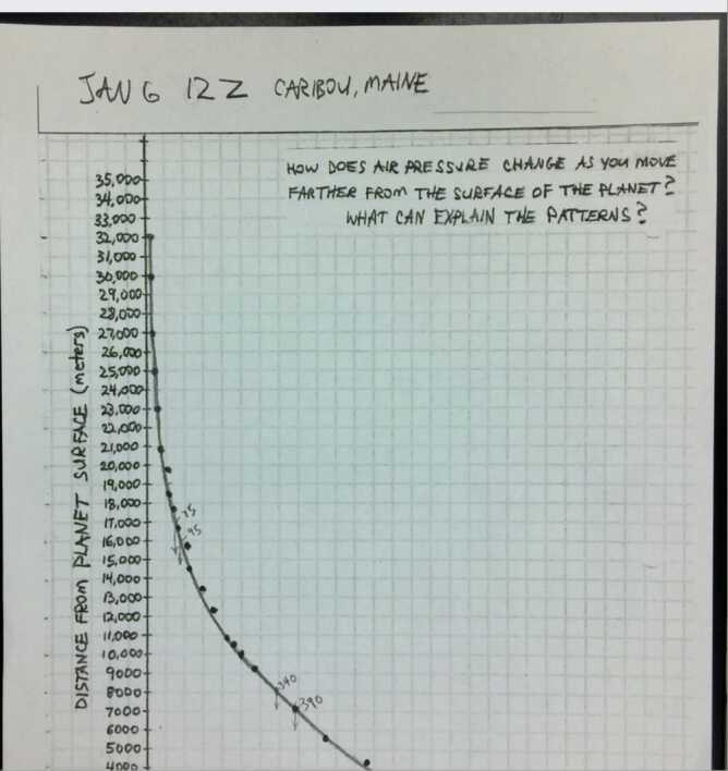 Pressure change with altitude