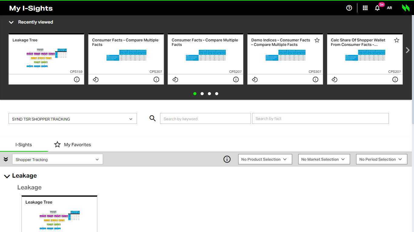 Shopper Collections Leakage Tree