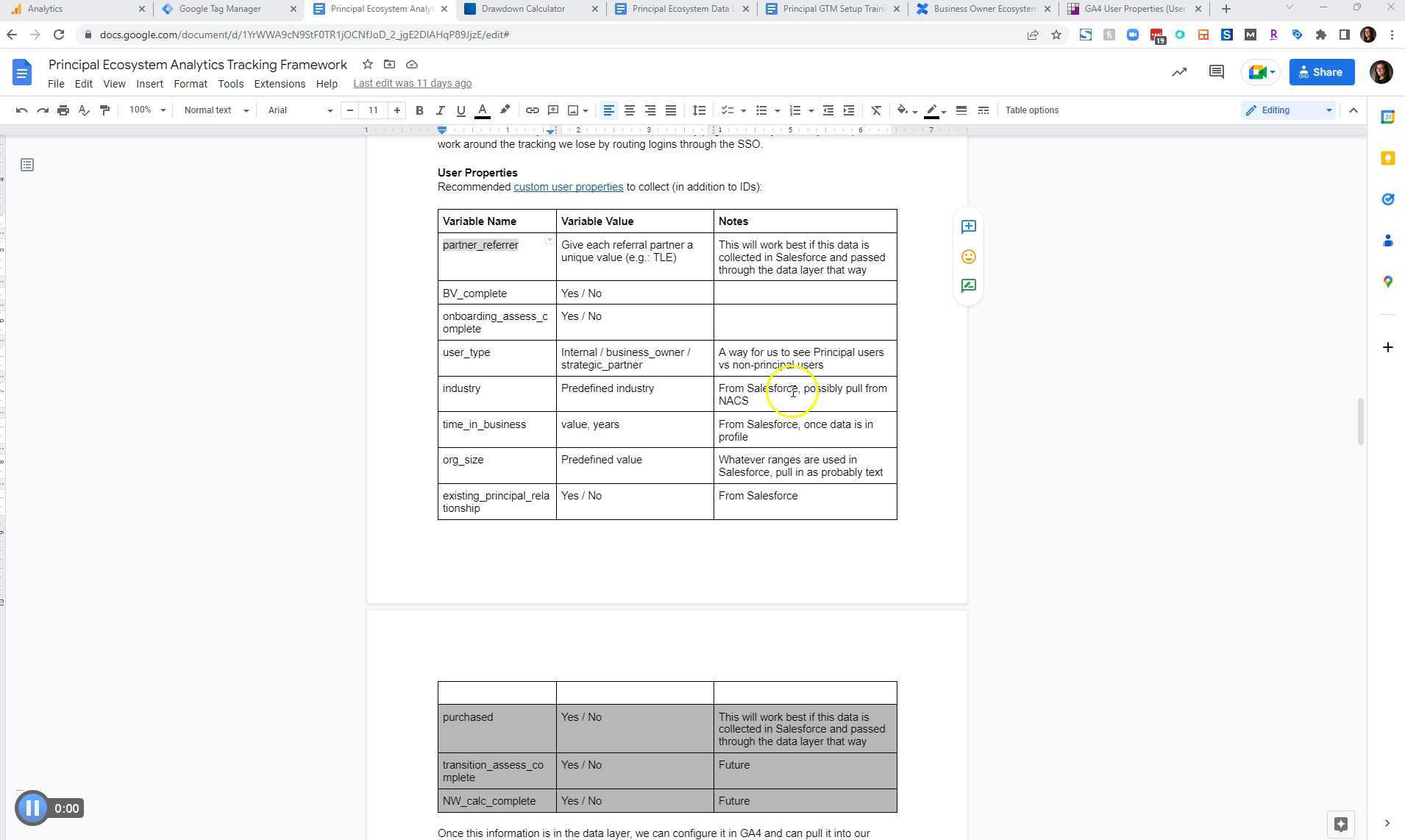 Principal Ecosystem GA4 Custom Dimension/Property Setup