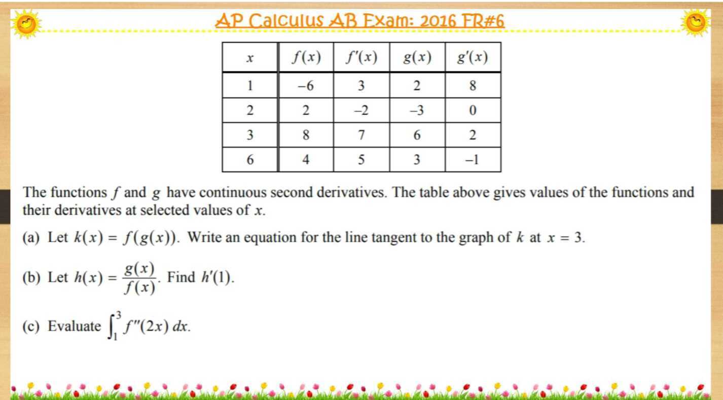 AP Calculus AB FRQ 2016 6