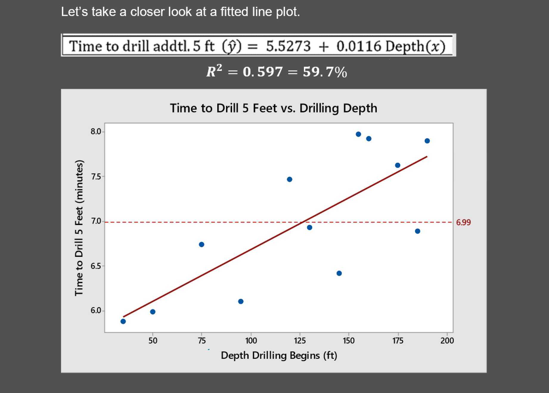 Coefficient of Determination Part 2
