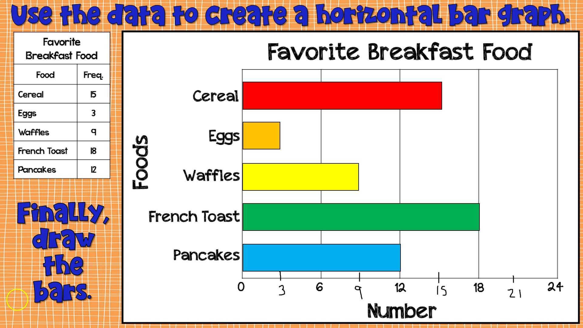 Bar Graphs Pt 3
