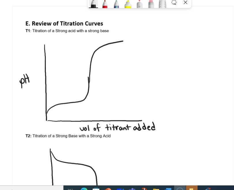 Unit 7 Titration Curves of Strong Acids and Bases