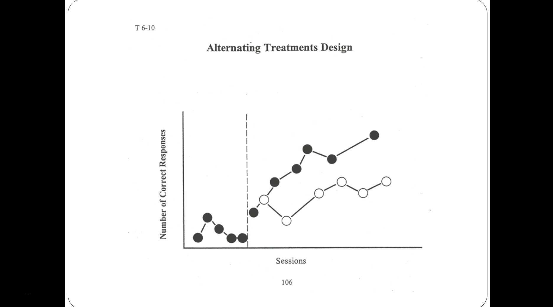 Alternating Treatment and Changing Criterion Designs