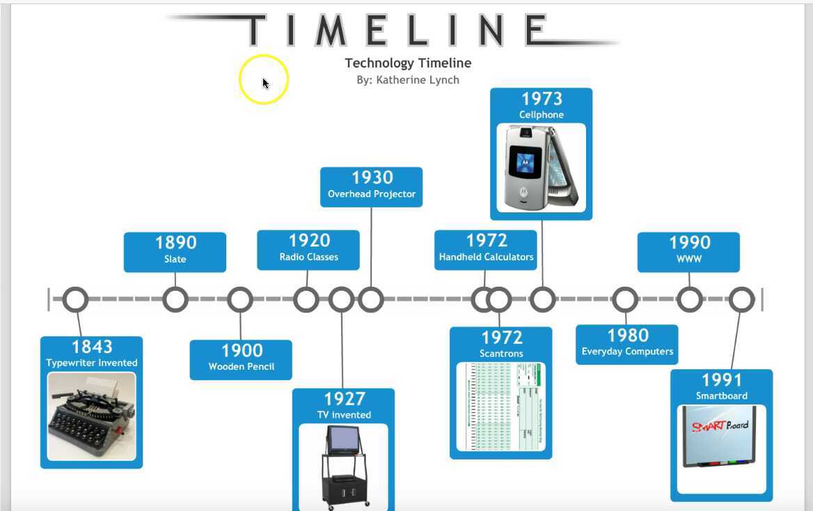 Linea Del Tiempo Tecnologica Timeline Timetoast Timelines | Images and ...