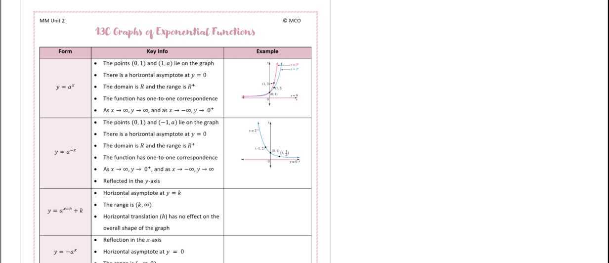 13C Graphs of Exponential Functions