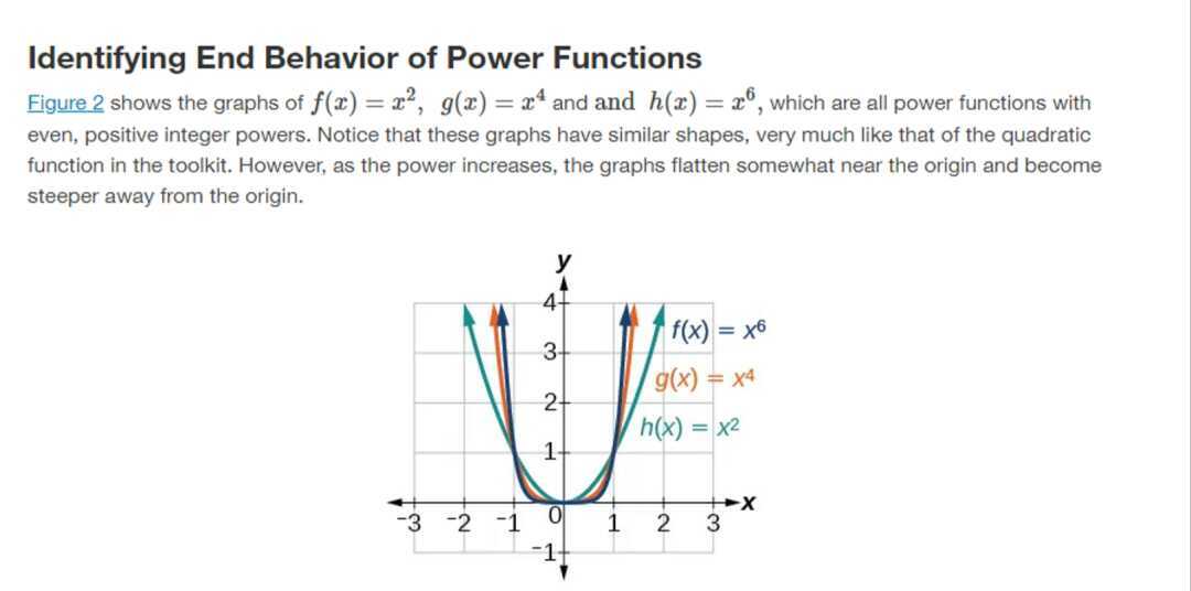 M141 Intro to end behavior of power functions