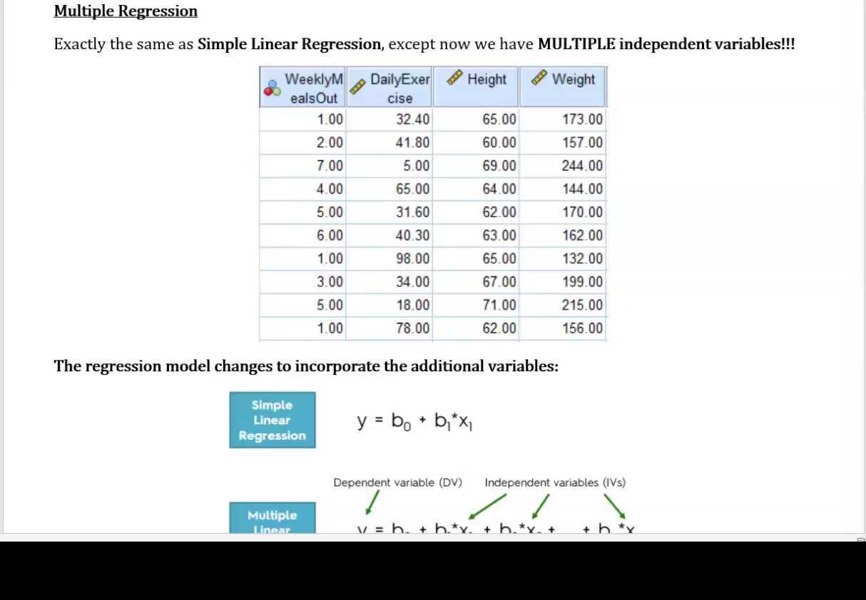 Multiple Regression - Interpreting Results - CC