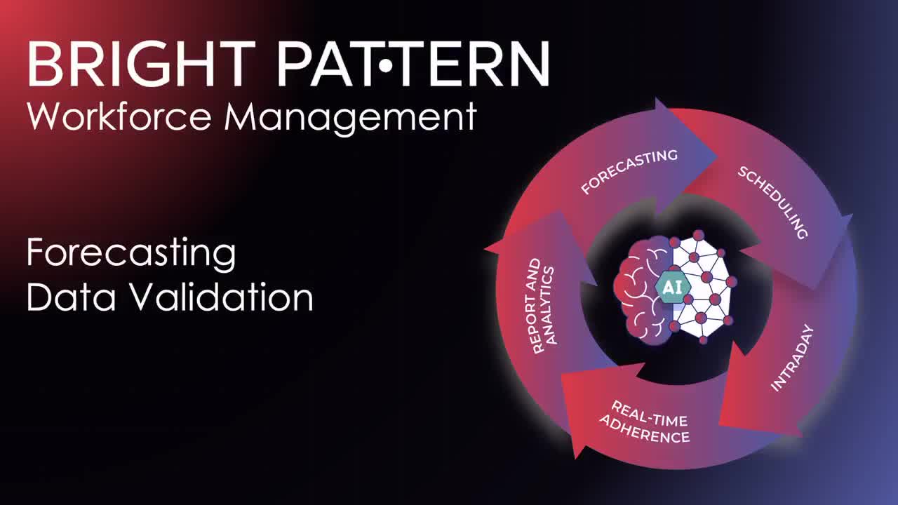 Forecasting-Data-Validation