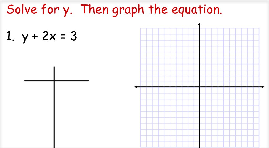 how to write and graph a linear equation