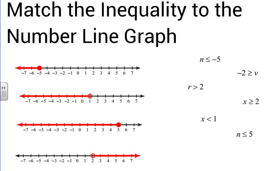 matching-inequalities-to-number-line