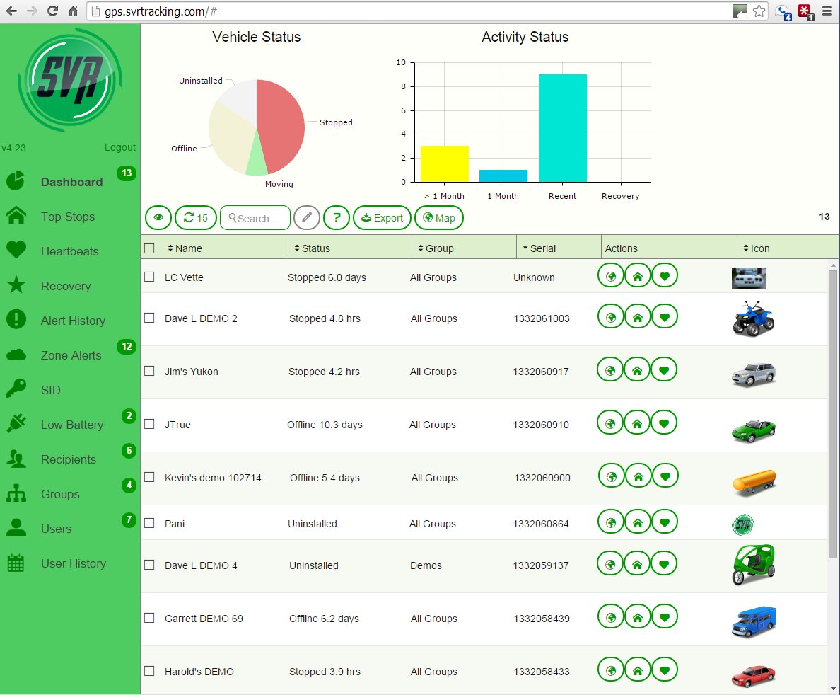 SVR Using Starter Interrupt Devices
