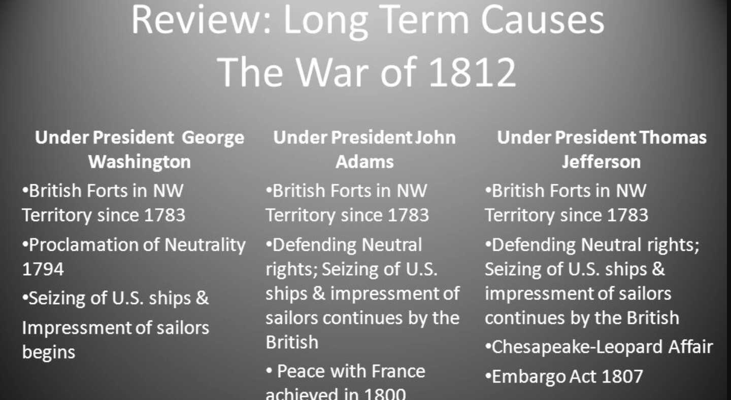 War of 1812