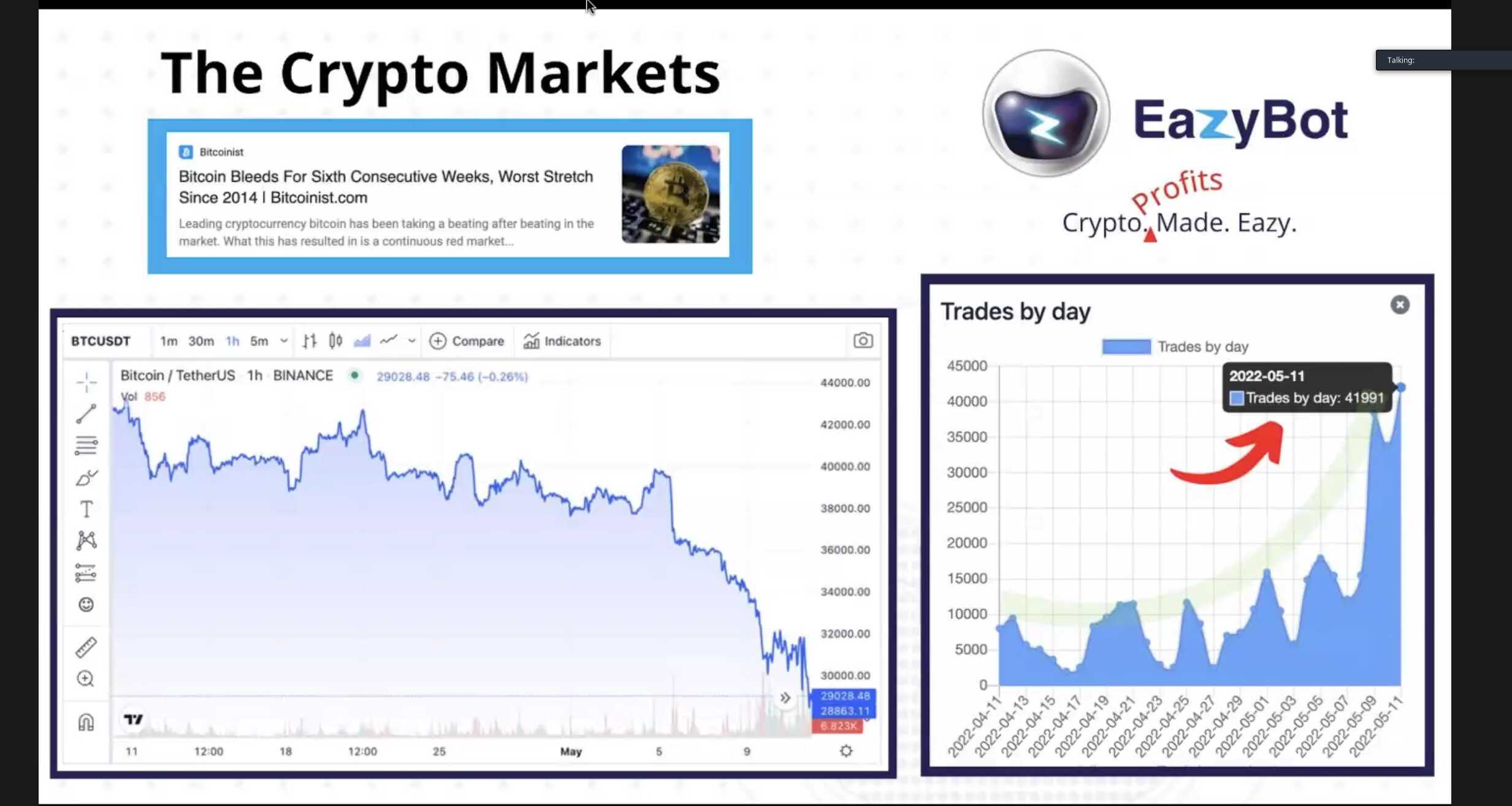 EazyBot Market Dip Analysis