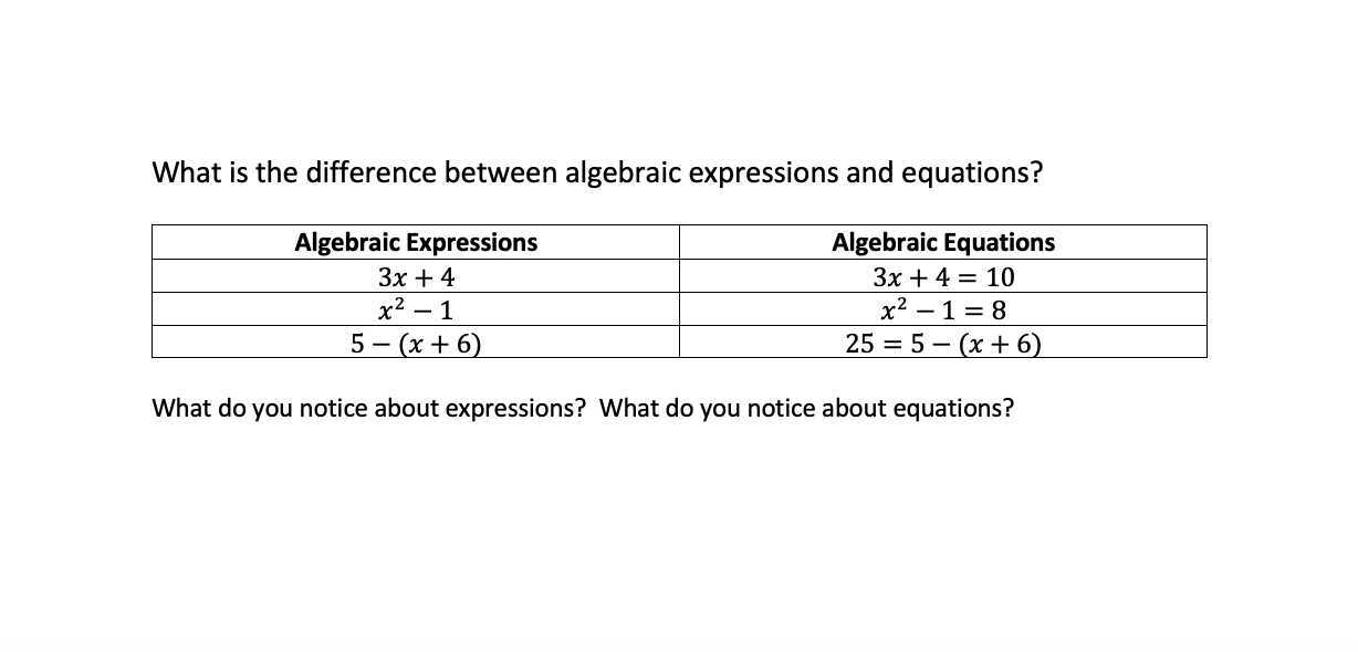 Difference Between Expressions and Functions