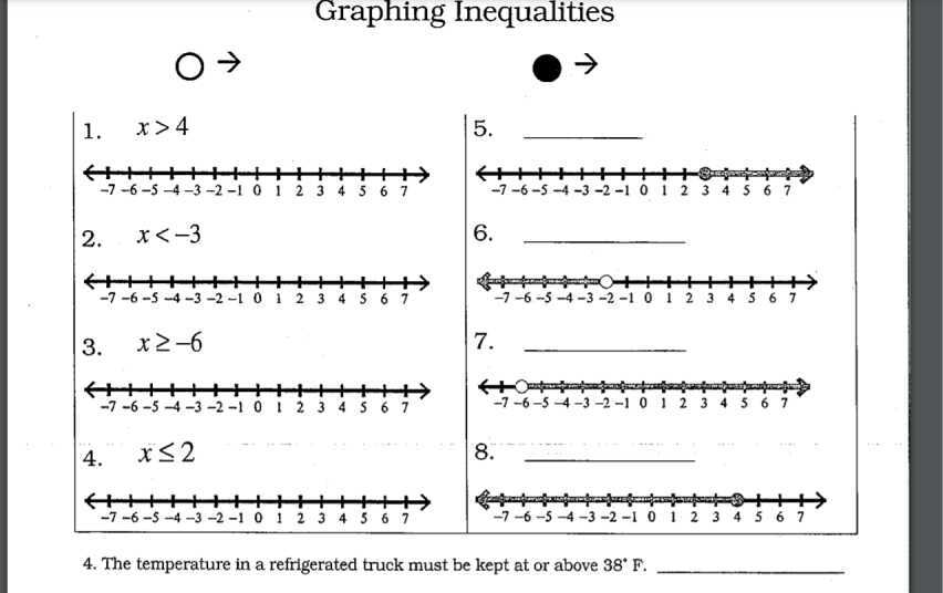 Graphing Inequalities Notes