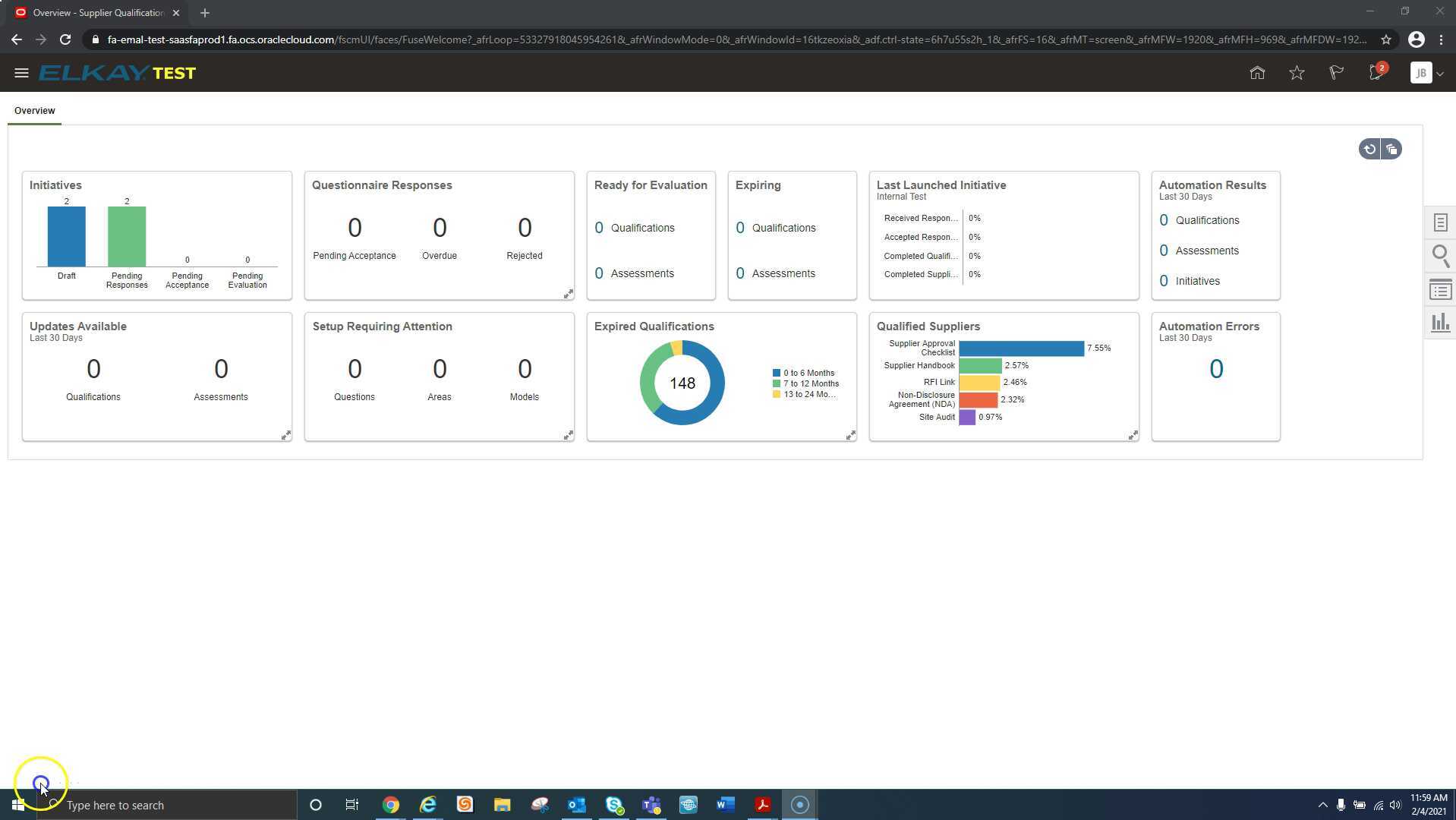 Oracle risk analysis