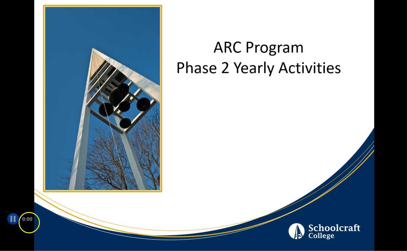 ARC Program Review