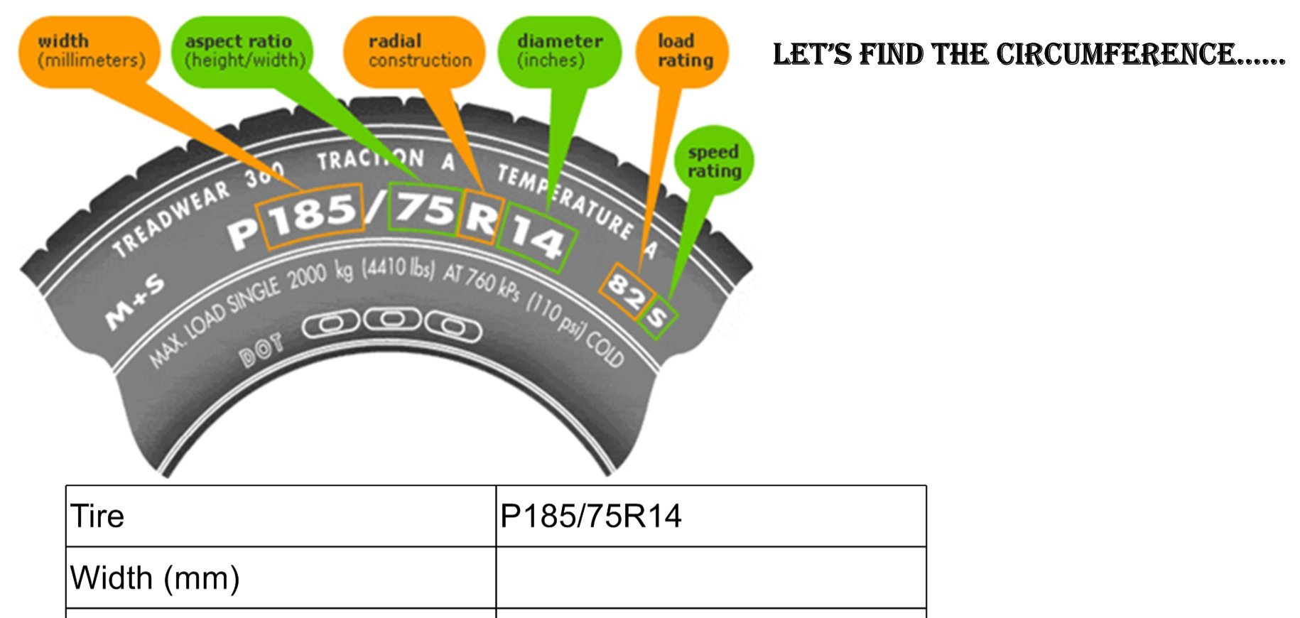 Using Ratios to find tire size