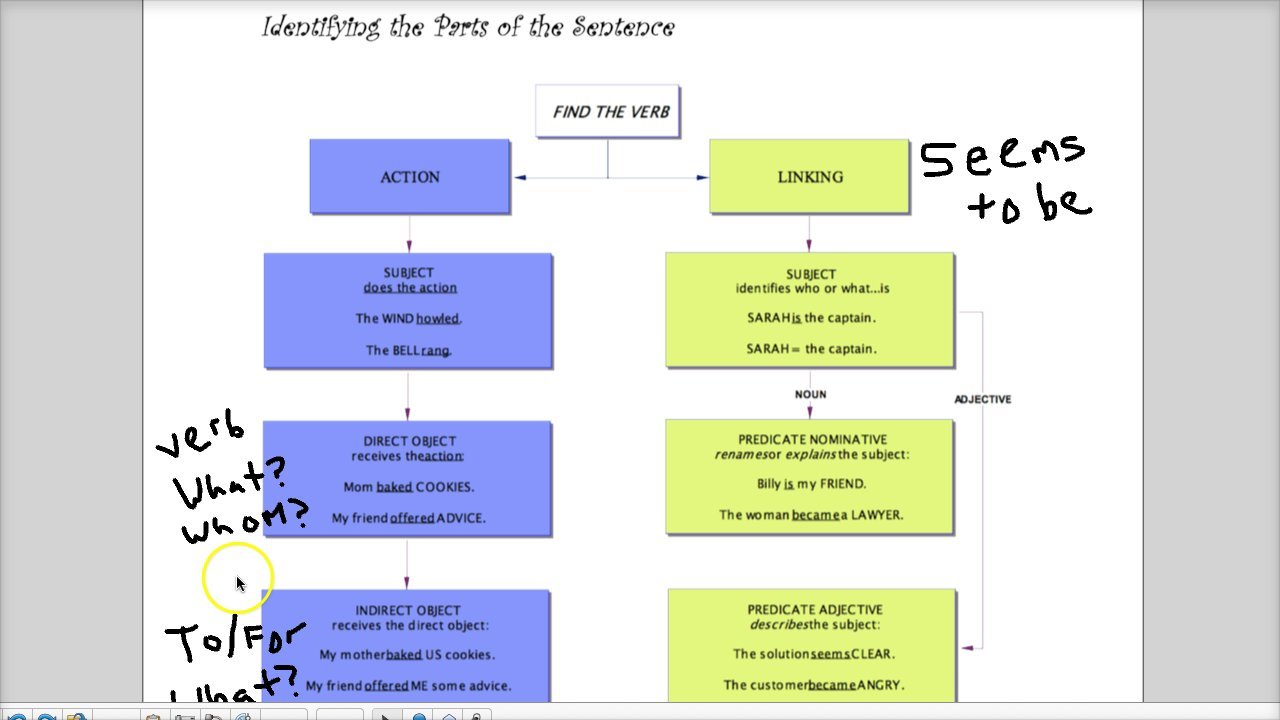 Parts of the Sentence Introduction