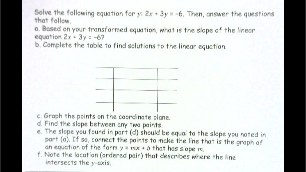 Lesson 17 Graphing by Tables