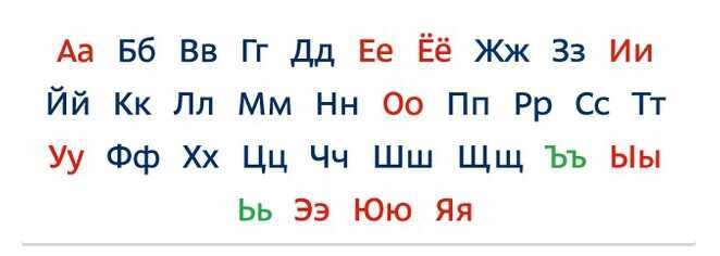 Линия звуке букв. Алфавит ДАРГИНСКИХ букв и звуков. Сербский алфавит со звуками. Сербский алфавит на русском. Рамка детская буквы или звуки.
