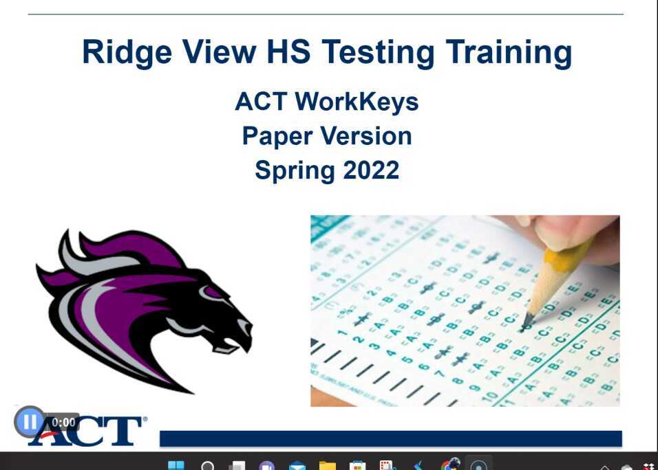 ACT WorkKeys Spring 2022