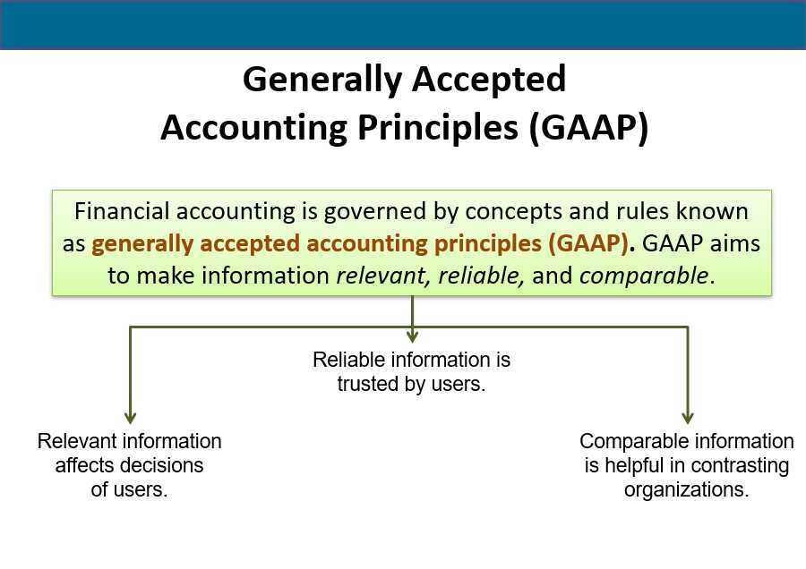 GAAP and Business Activities