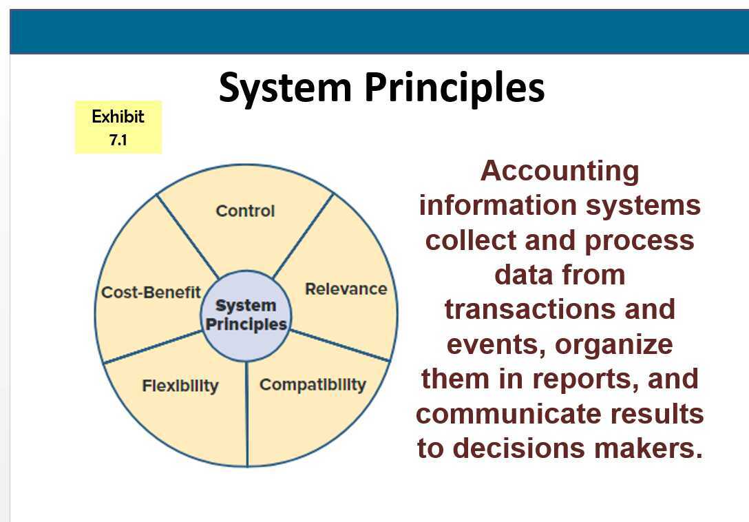 Accounting Information Systems and Special Journals