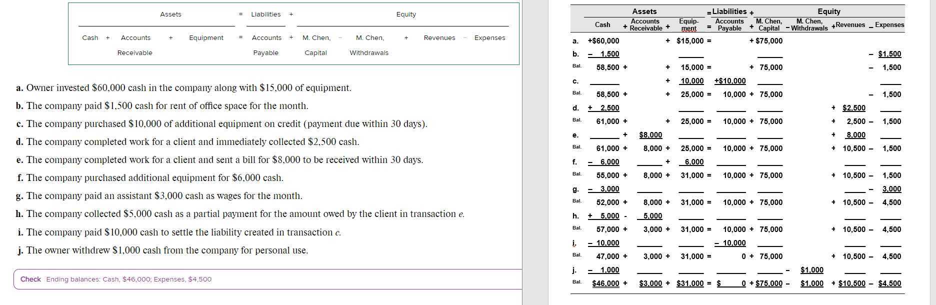 Recording transactions using the accounting equation