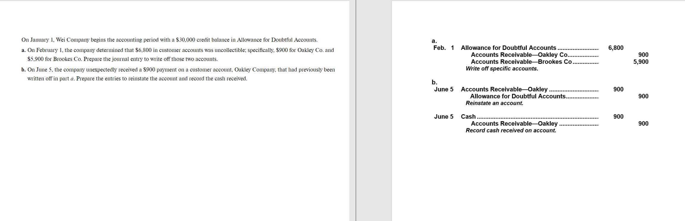 Writing off receivables allowance method