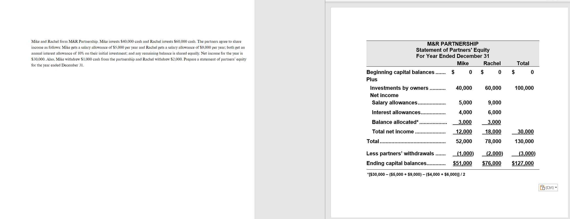 Preparing a statement of partner's equity