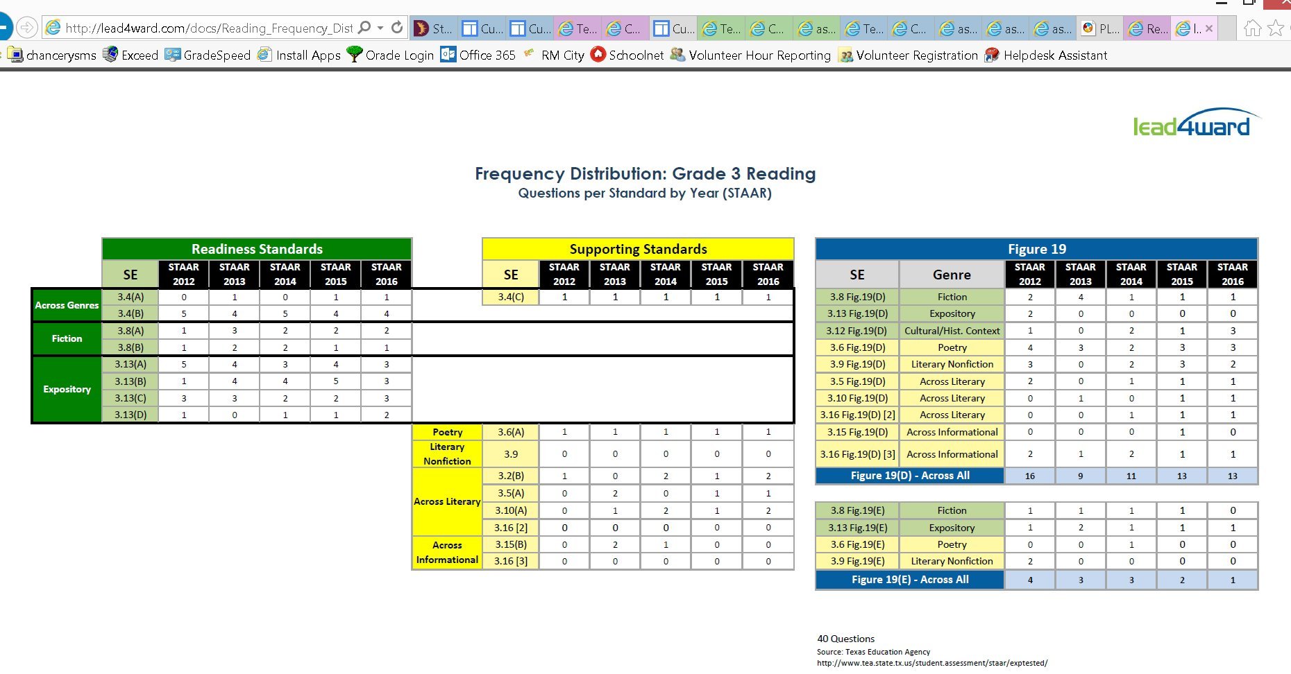 lead4ward-frequency-distribution-chart
