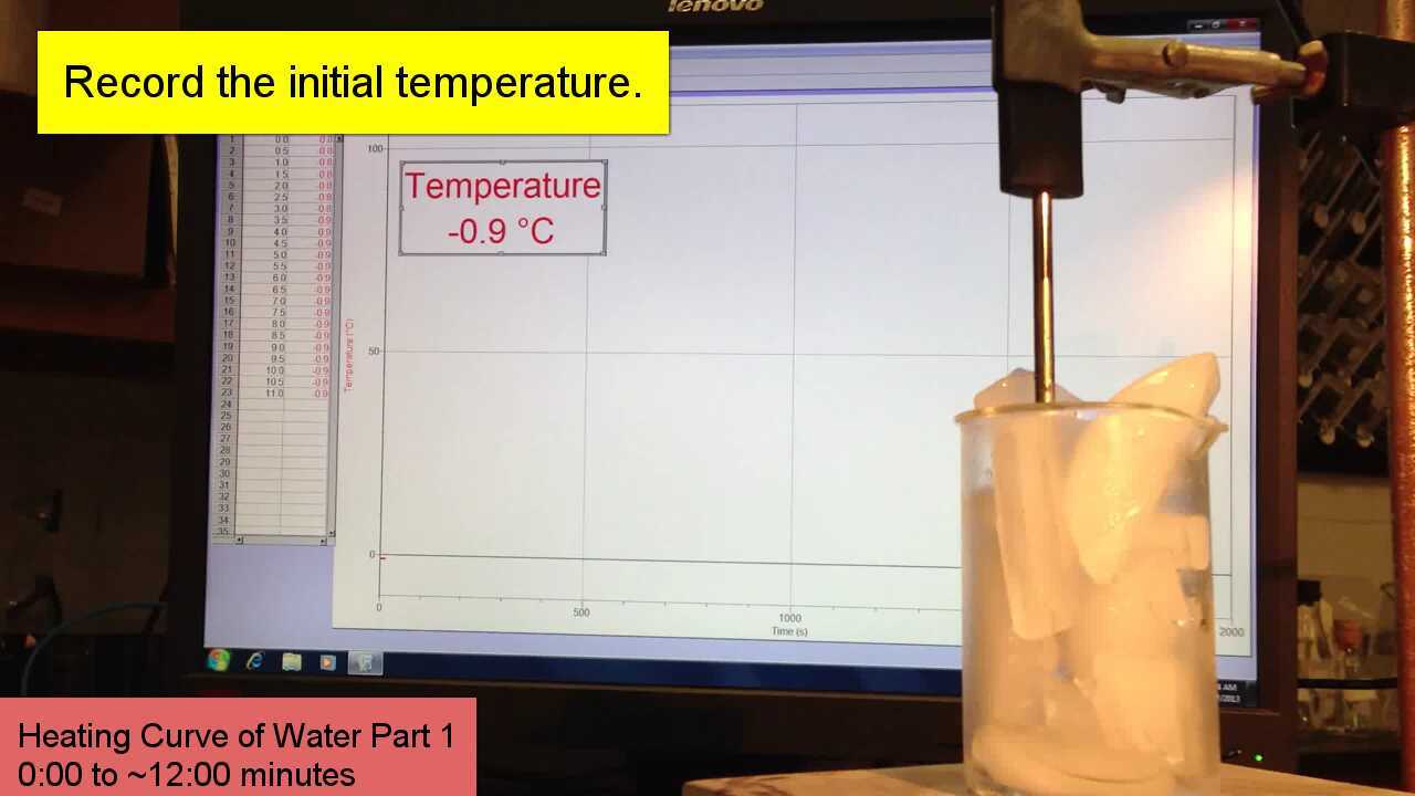 Heating Curve of Water in Real Time
