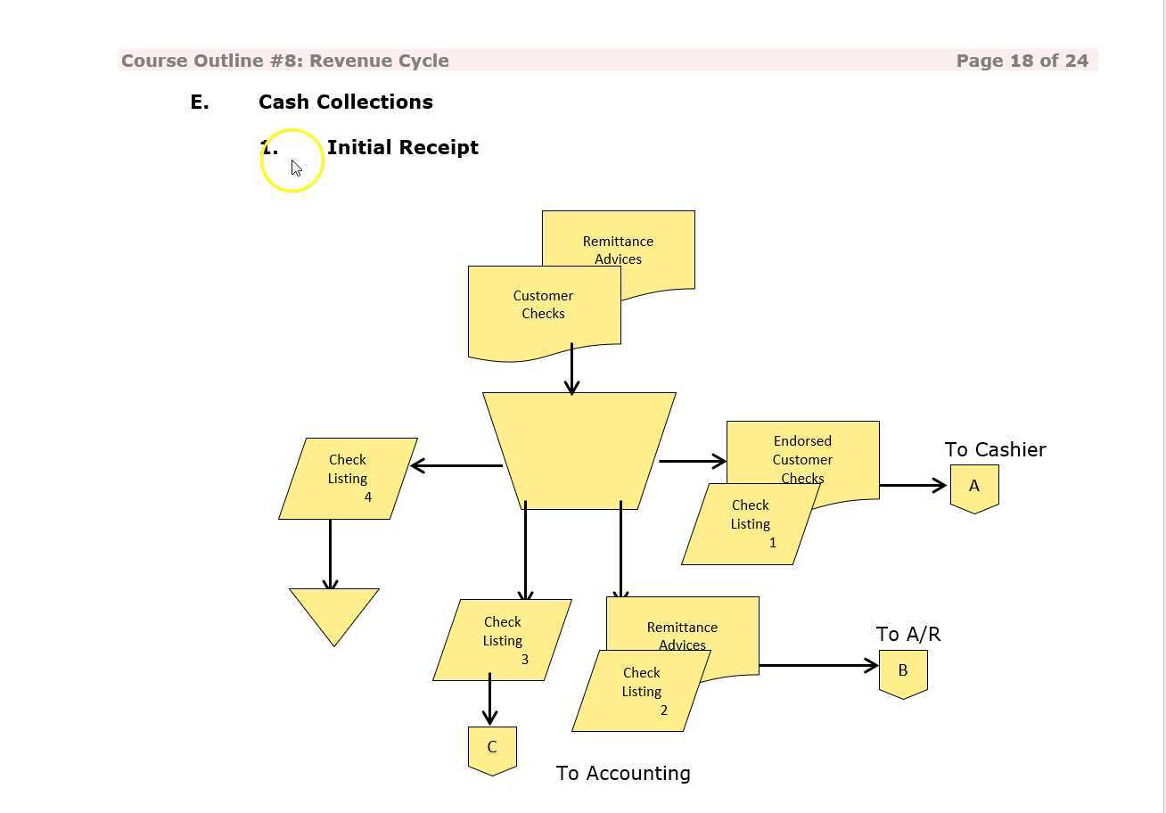 Screencasts