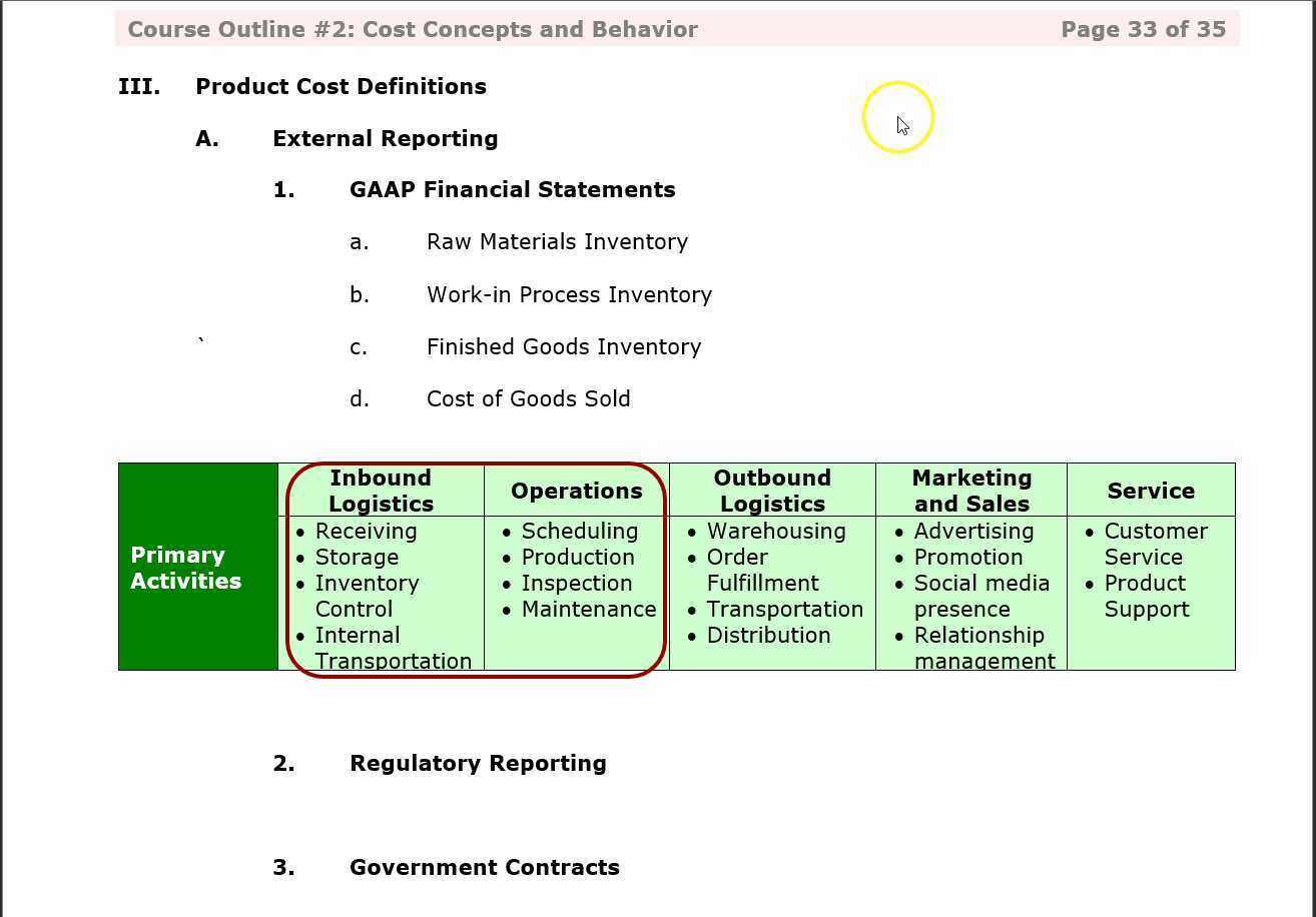 Product Cost Definitions
