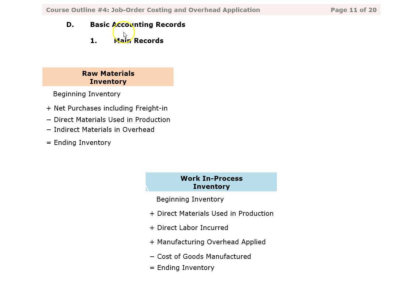 Manufacturing Accounting Records