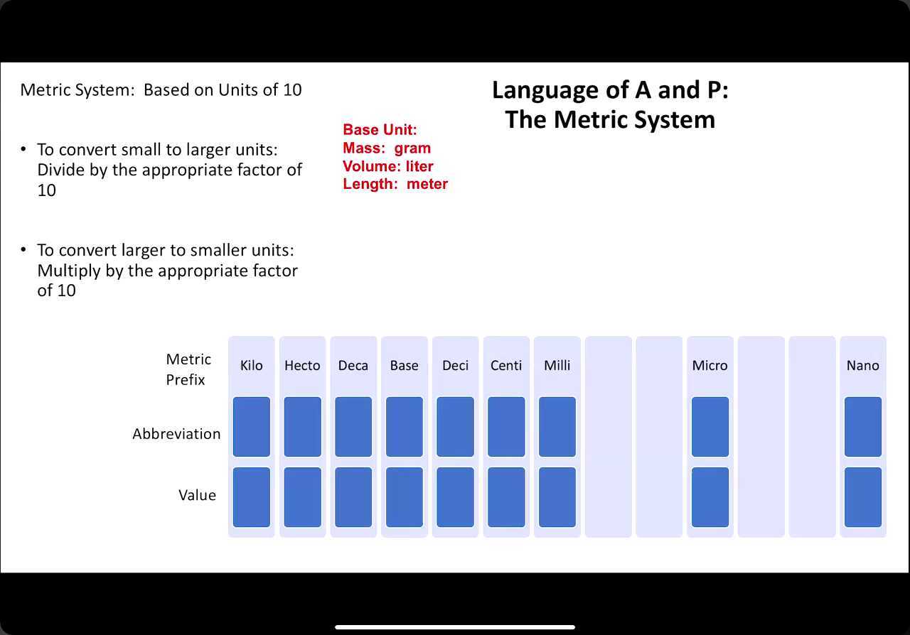 Introduction to the metric system