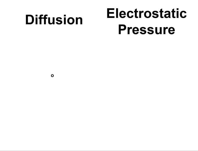 Diffusion & Electrostatic Pressure