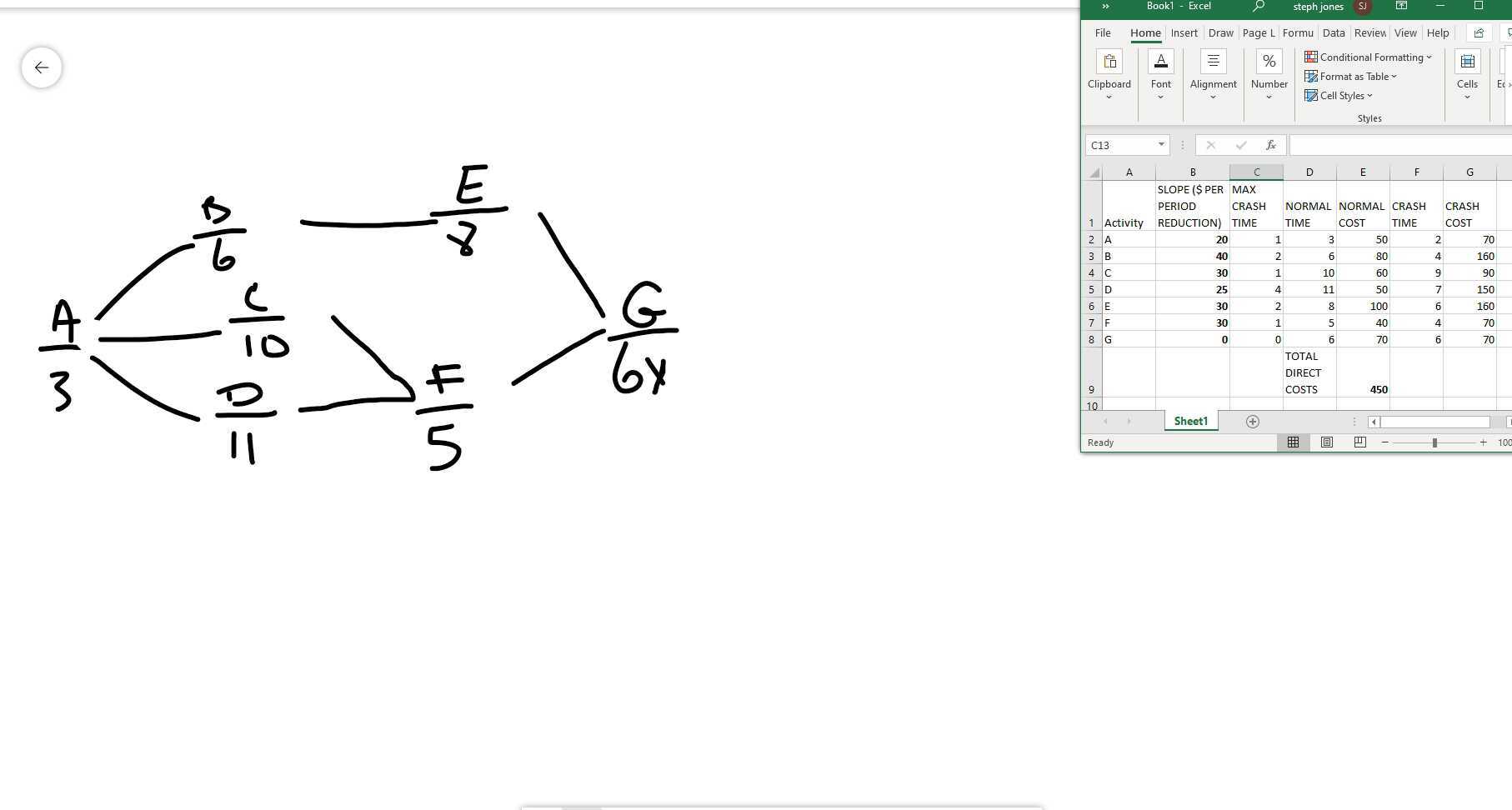 PM Crashing - Project Cost Duration