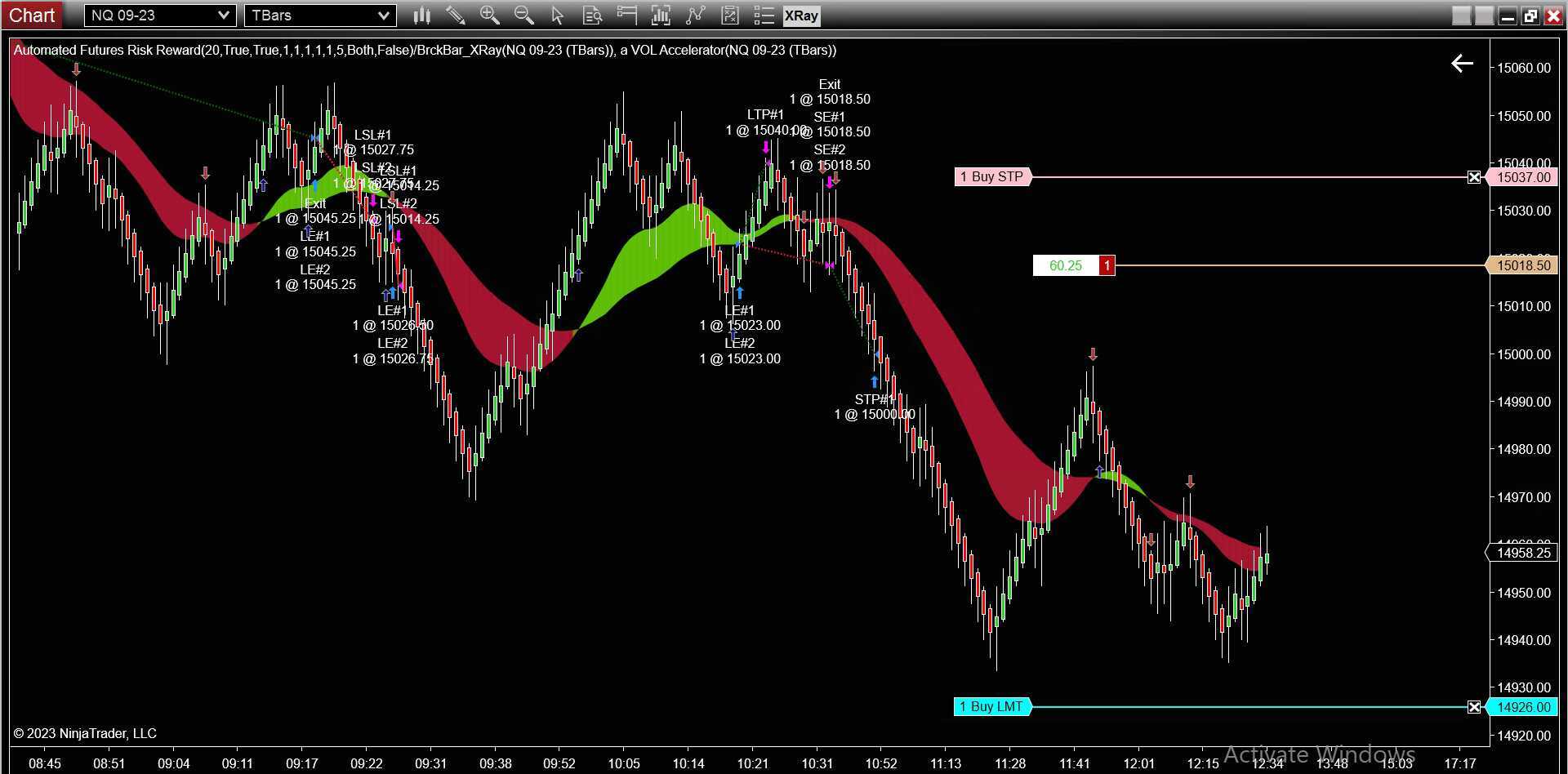 LIVE AUTOMATED FUTURES TRADING 8-22-2023