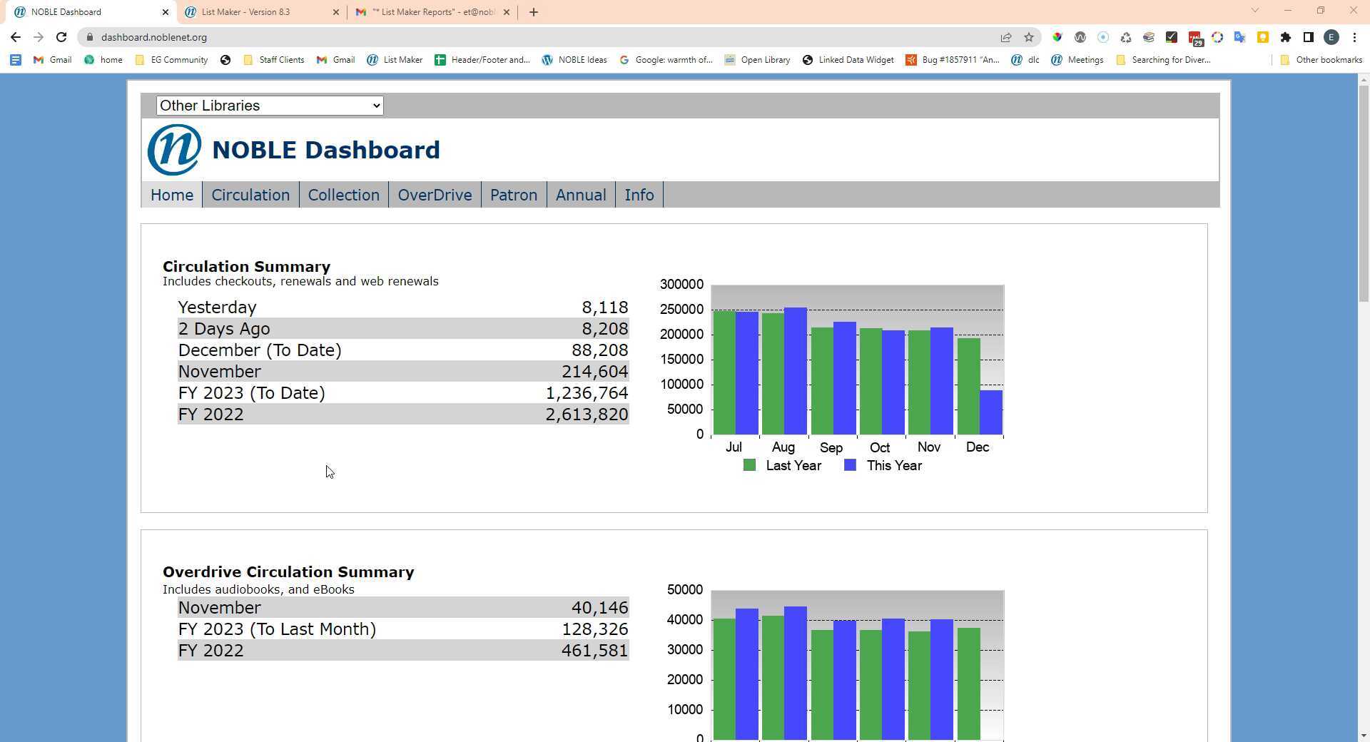 NOBLE North of Boston Library Exchange