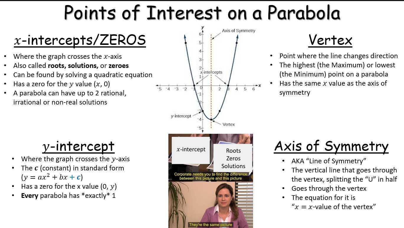 7a-key-features-of-quadratic-functions